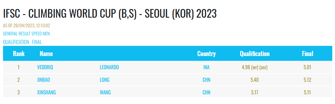 Seoul-KOR 2023 Speed